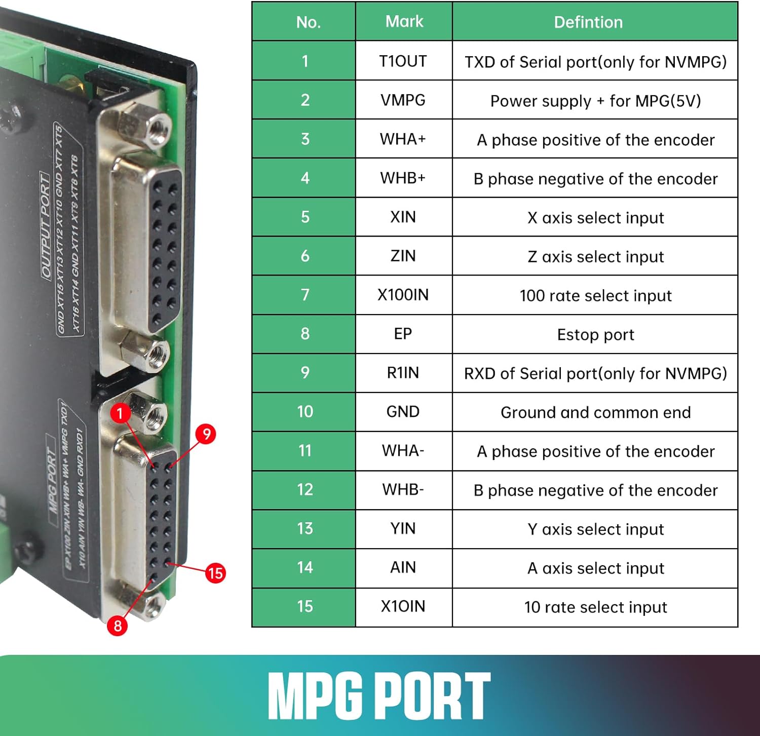 6 Axis 125KHz NVCM USB Mach3 S - Breakout Board Mach3 avis et prix