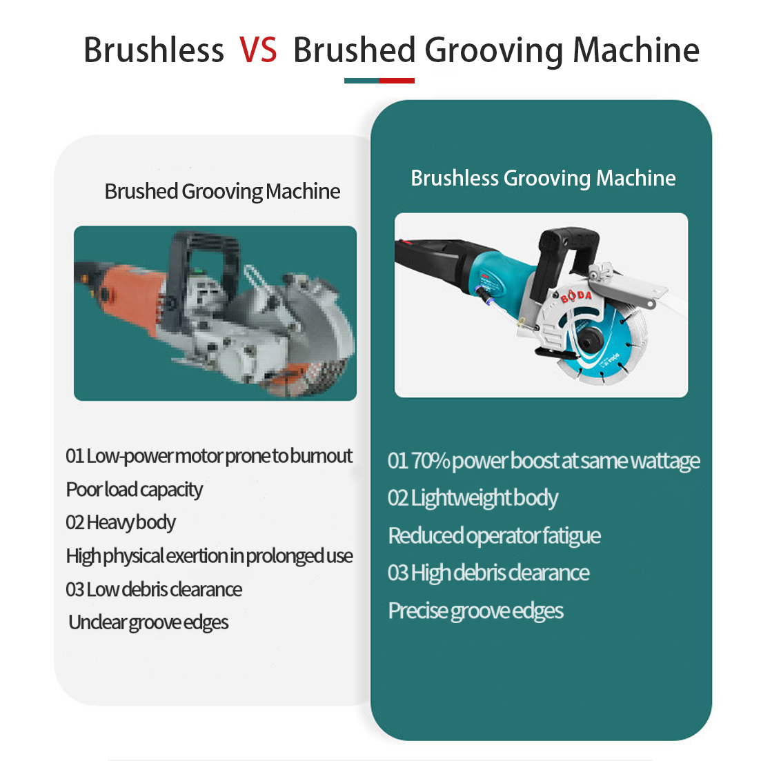 BODA 4000W Brushless Electric  - Industrial Laser Solutions avis et prix