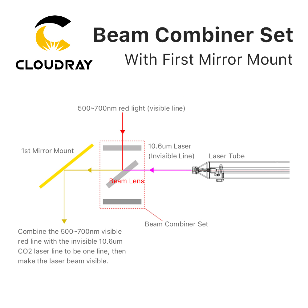 Cloudray Beam Combiner Set 25m - Co2 Laser Mirror avis et prix