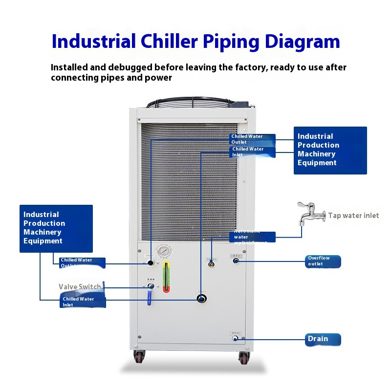 Industrial 5HP Air-Cooled Chil - Industrial Laser Machines avis et prix
