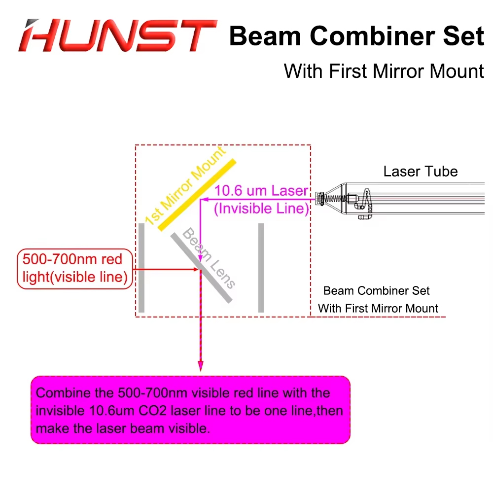 Hunst Beam Combiner Set 25mm L - Co2 Laser Mirror avis et prix