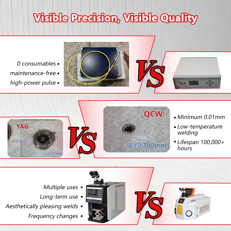 Industrial Grade QCW Laser Jew - Industrial Laser Systems avis et prix