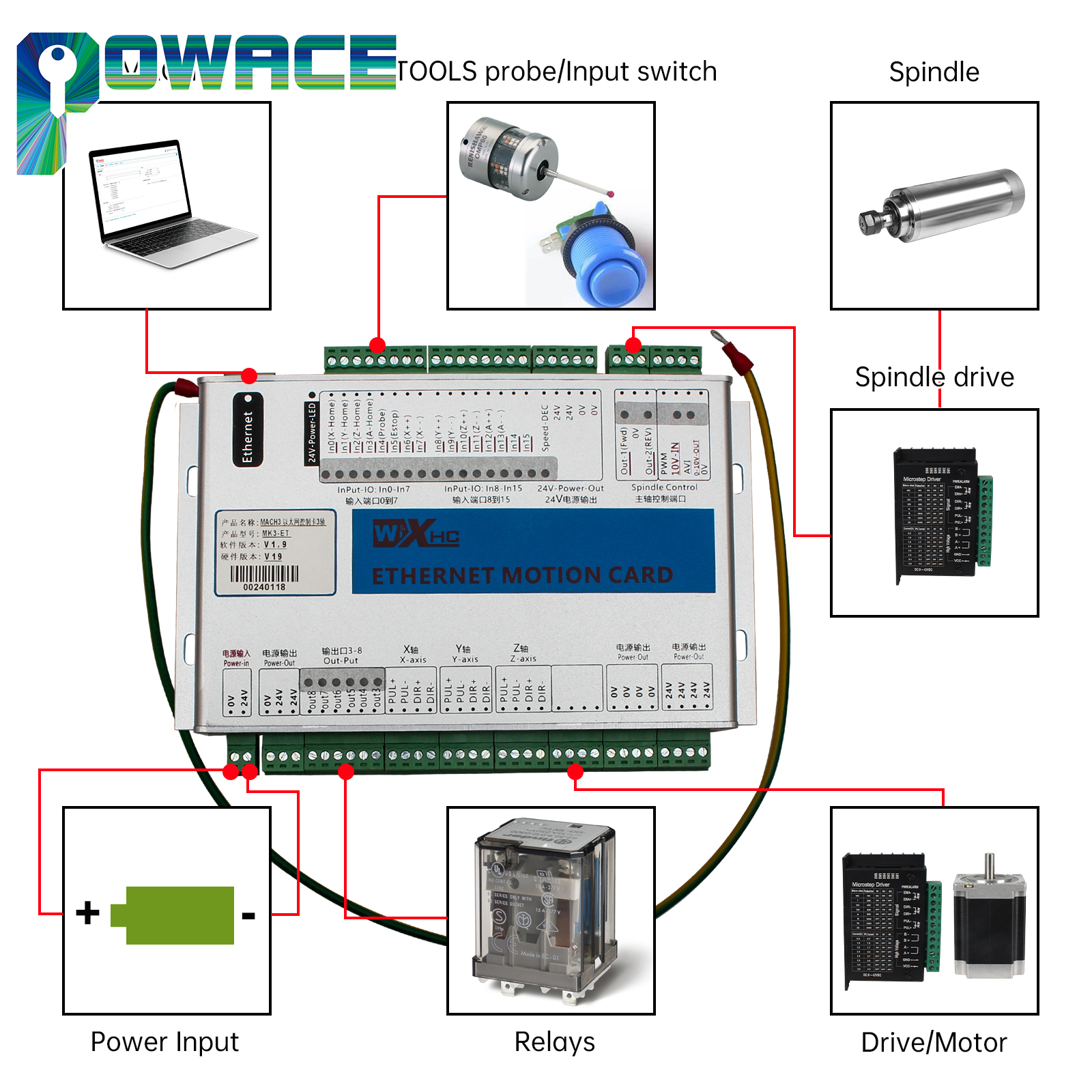 XHC Ethernet Or USB 3/4/6 Axis - Breakout Board Mach3 avis et prix